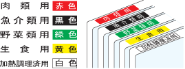 まな板の色分け図