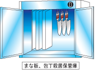 説明図