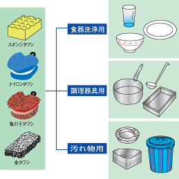 説明図